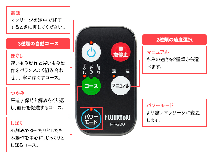 リモコンと自動コース