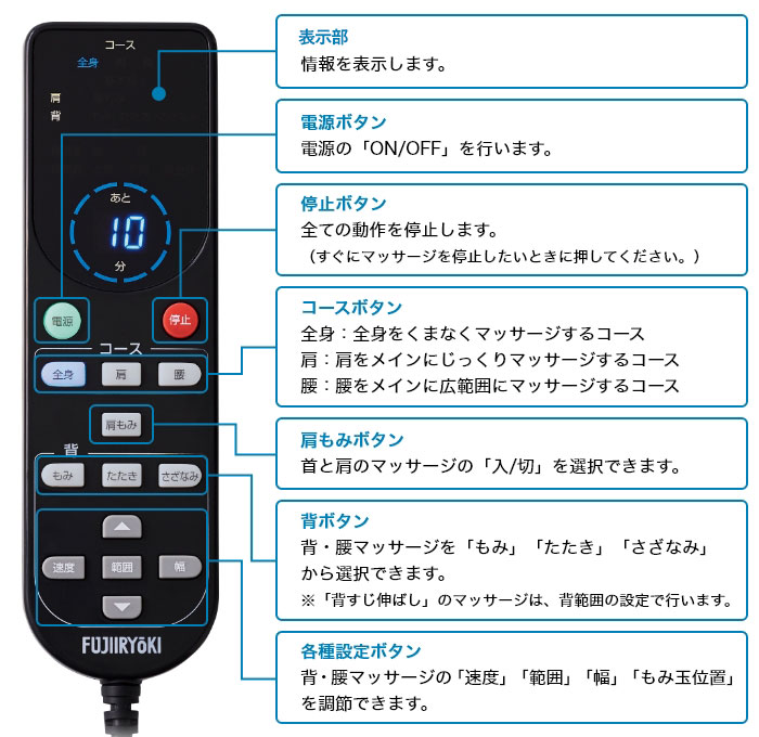 フジ医療器オンラインショップ / シートマッサージャー S56 MRL-1200