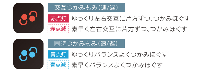 4タイプの手動もみ技