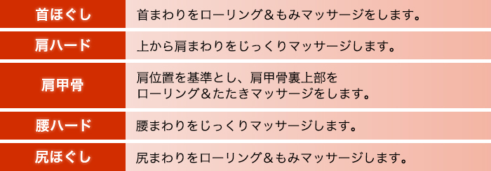 5種類の部位専用技