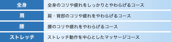 4種類の自動コース