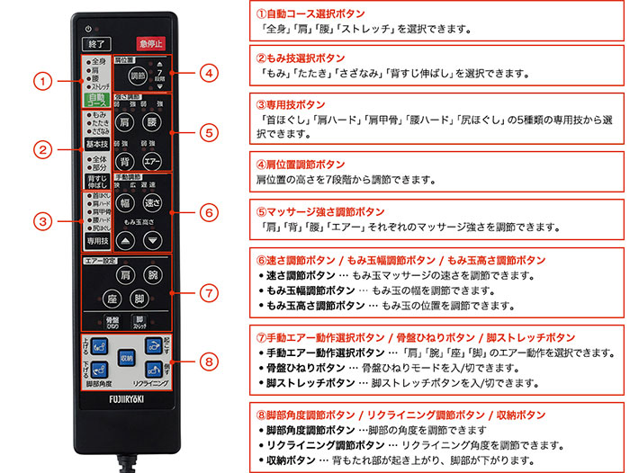 ダイレクトリモコン